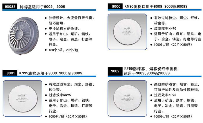 南核 9006硅胶舒适型全面罩