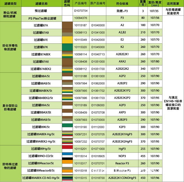 梅思安3100全面罩详情